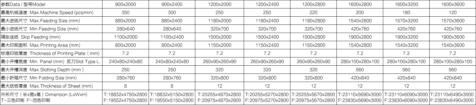 KL-型移動式自動印刷開槽模切折疊粘箱聯(lián)動線（下印上折式：齒輪傳動 伺服驅動）
